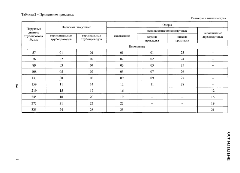 ОСТ 24.125.115-01. Страница 12