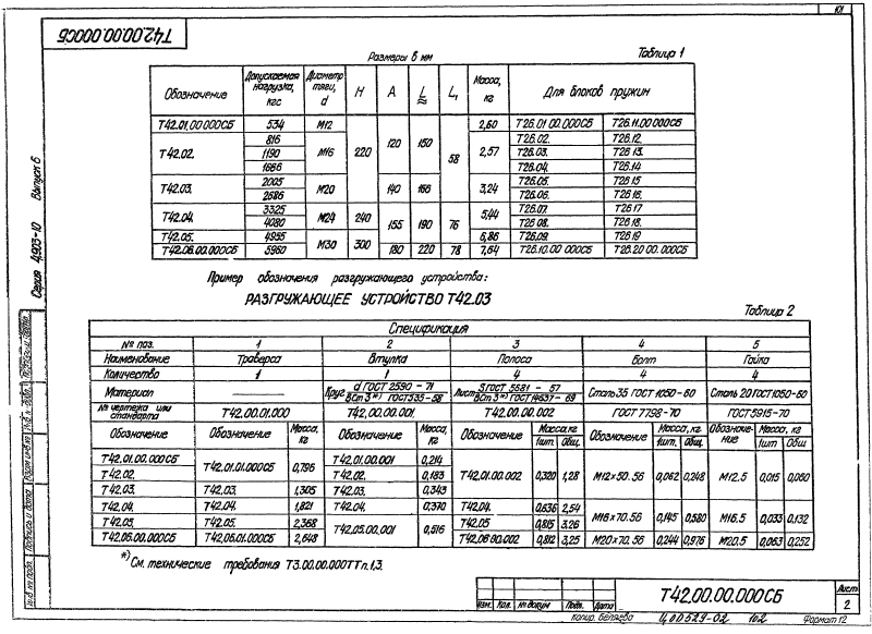 Разгружающее устройство для блоков пружин Т42. Страница 2