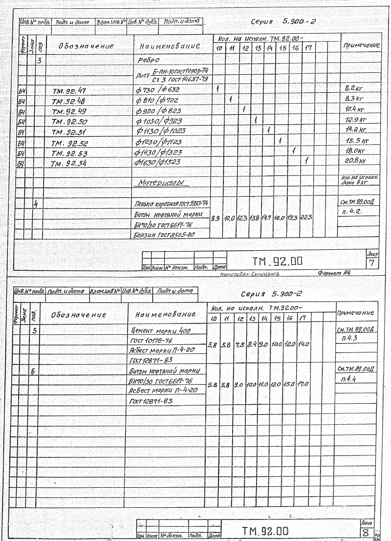 Сальники набивные Ду50-1400 ТМ92.00. Страница 4