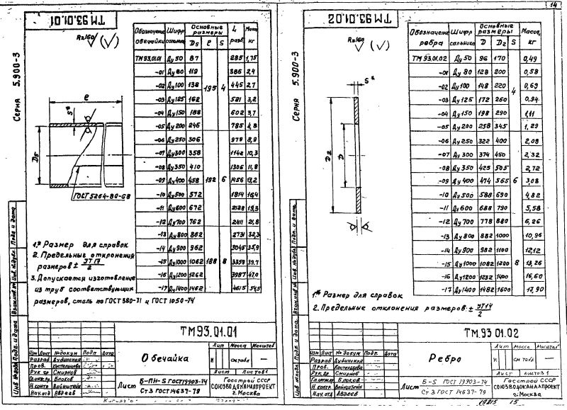 Сальники нажимные Ду50-1400 ТМ 93.00.00. Страница 09