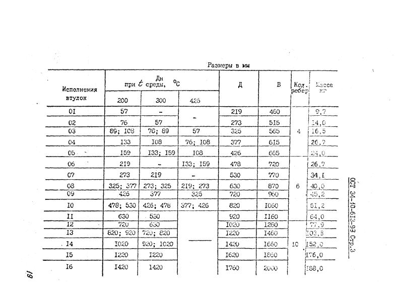 ОСТ 34-10-613-93. Страница 03