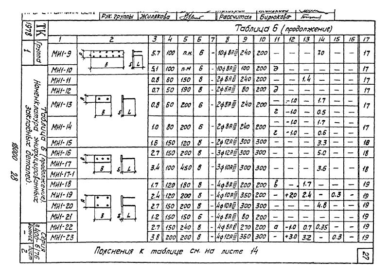 Закладные изделия МИ1-1 - МИ1-46 по серии 3.400-6/76. Страница 02