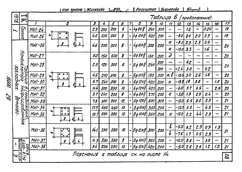 Закладные изделия МИ1-1 - МИ1-46 по серии 3.400-6/76. Страница 03