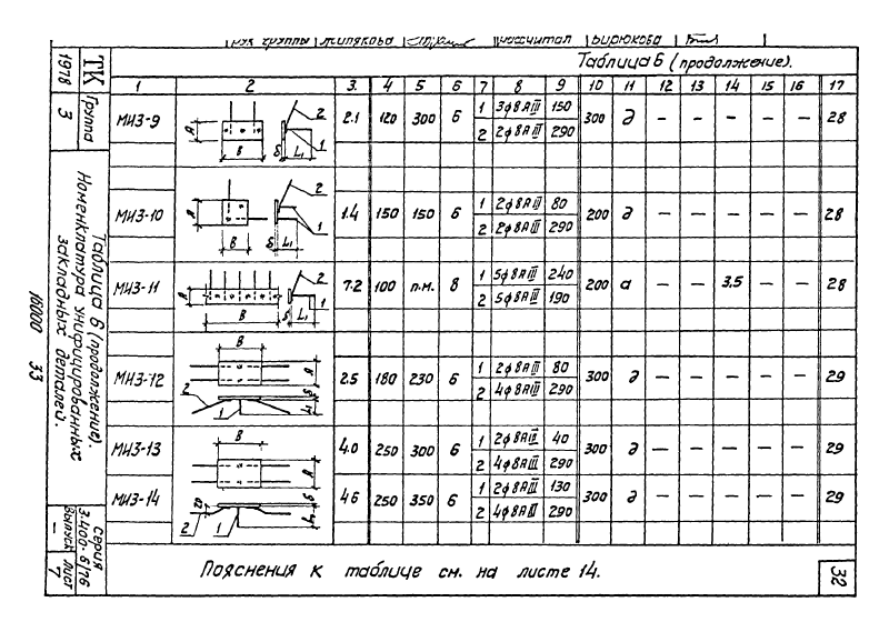 Закладные изделия МИ3-1 - МИ3-14 по серии 3.400-6/76. Страница 2