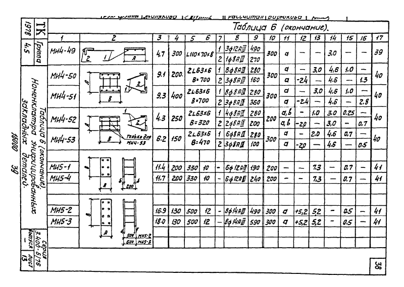 Закладные изделия МИ5-1 - МИ5-4 по серии 3.400-6/76. Страница 1