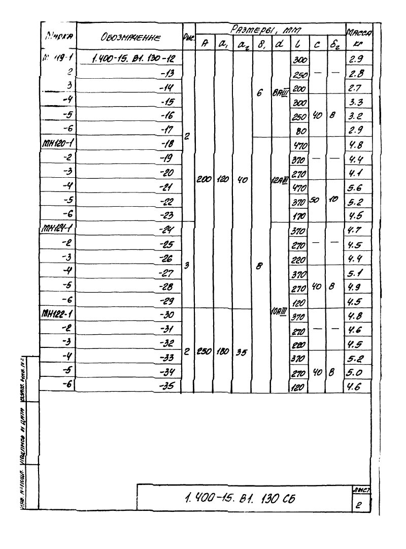 Изделие закладное МН117 - МН126: серия 1.400-15 выпуск 1. Страница 2