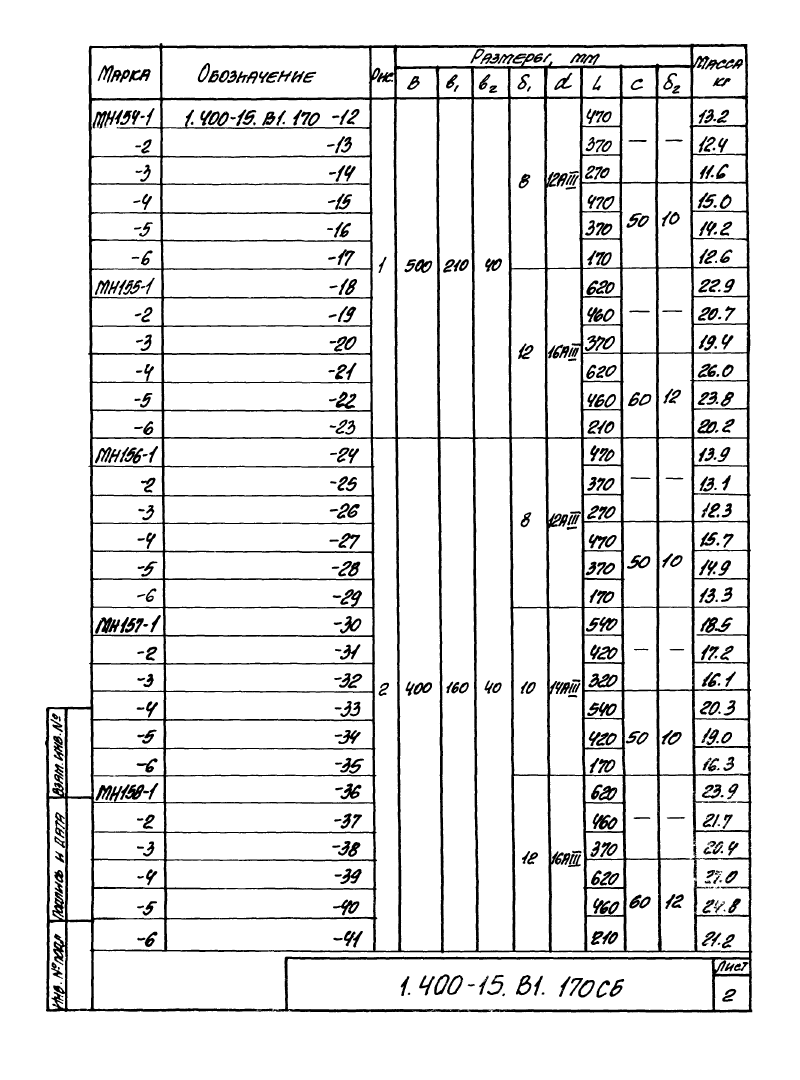 Изделие закладное МН152 - МН158: серия 1.400-15 выпуск 1. Страница 2