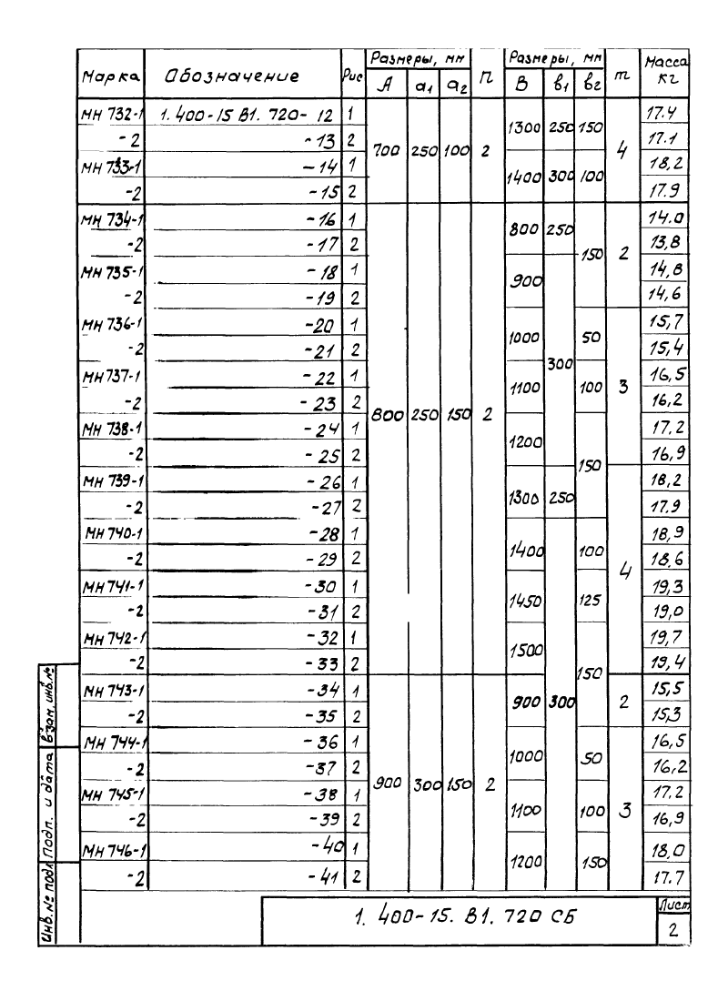 Изделие закладное МН726 - МН775: серия 1.400-15 выпуск 1. Страница 2